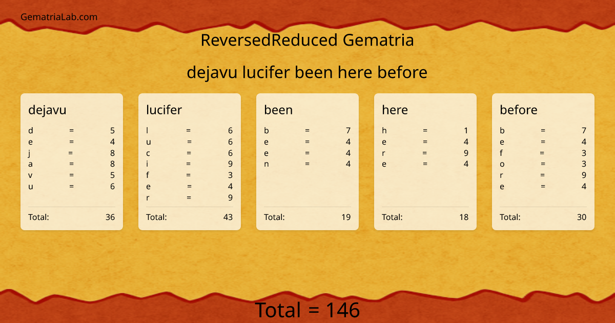 dejavu lucifer been here before in reversedReduced Gematria